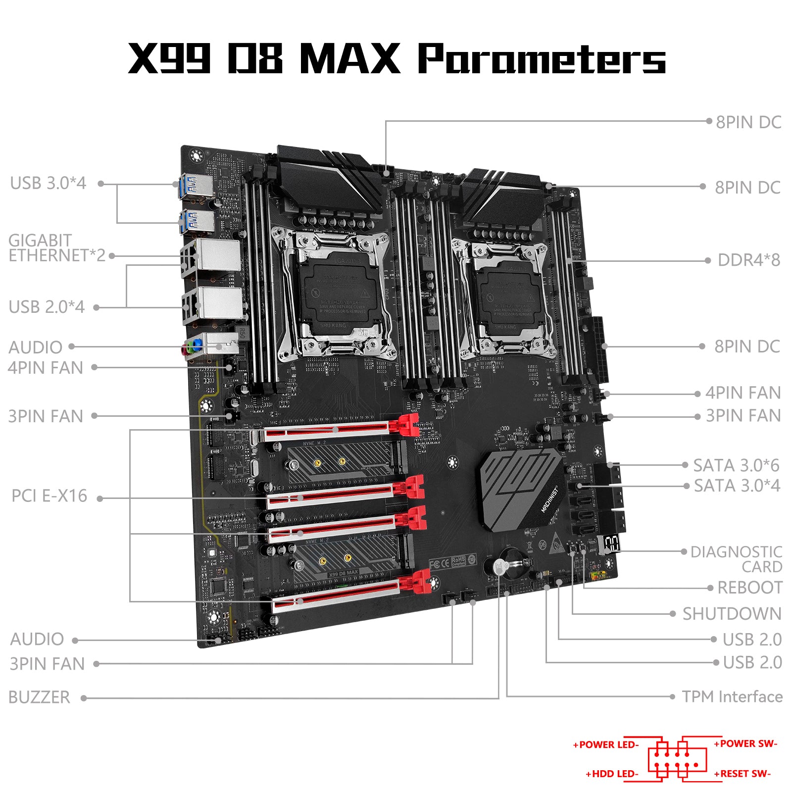 MACHINIST X99 D8 MAX Dual CPU Motherboard for Intel LGA 2011-3 XEON E5 V3/V4 E-ATX