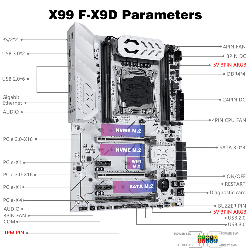 MACHINIST X99 F-X9D Motherboard for Intel LGA 2011-3 CPUs Xeon E5 V3 V4