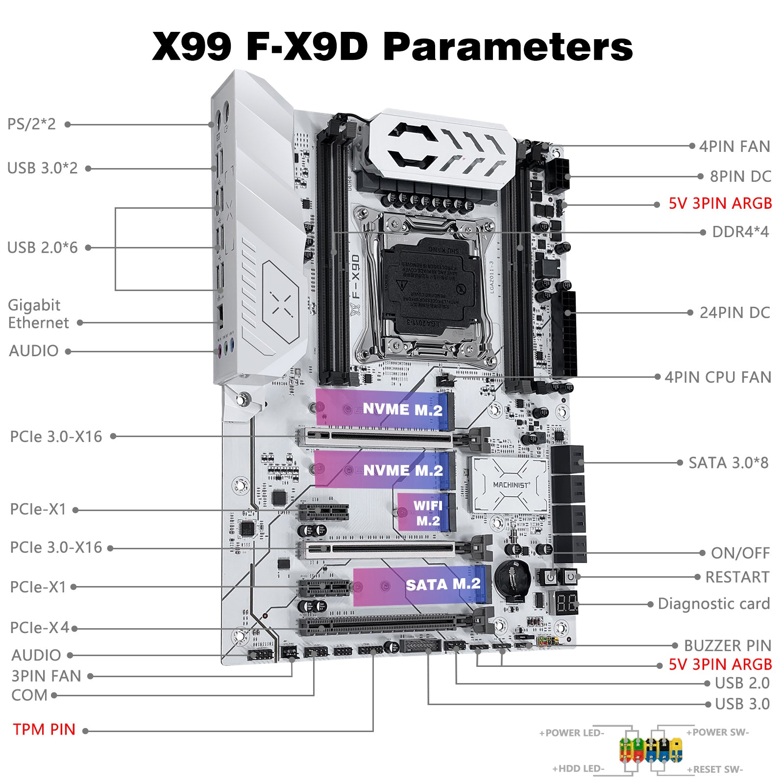 MACHINIST X99 F-X9D Motherboard for Intel LGA 2011-3 CPUs Xeon E5 V3 V4
