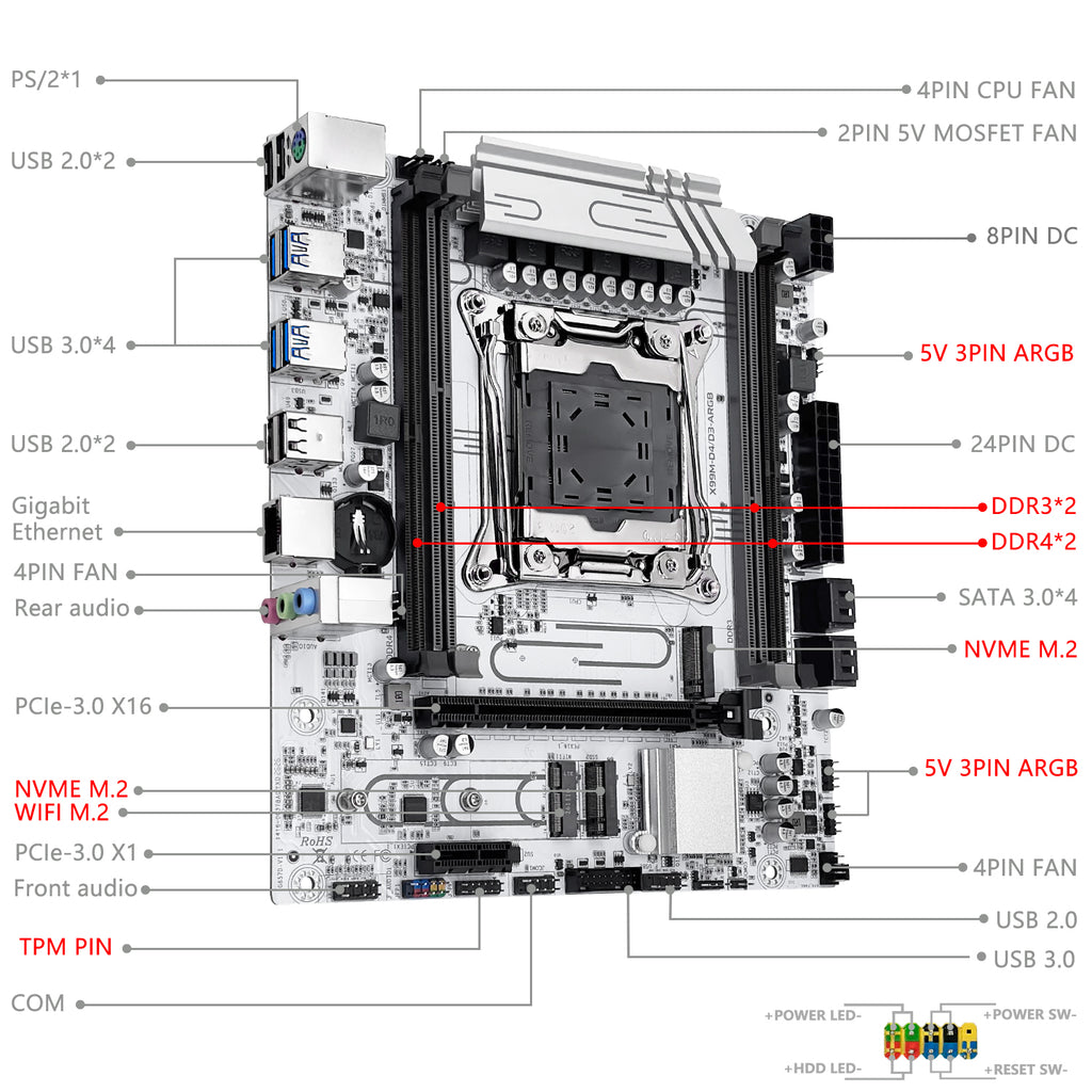 MACHINIST X99 D4/D3-AGRB Motherboard for Intel LGA 2011-3 CPUs, with DDR3 and DDR4 Slots